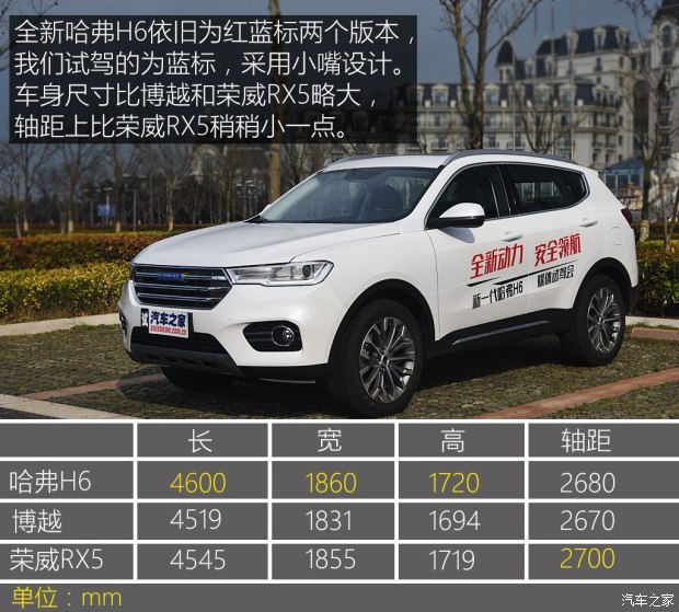 長城汽車 哈弗H6 2017款 改款 藍(lán)標(biāo) 基本型