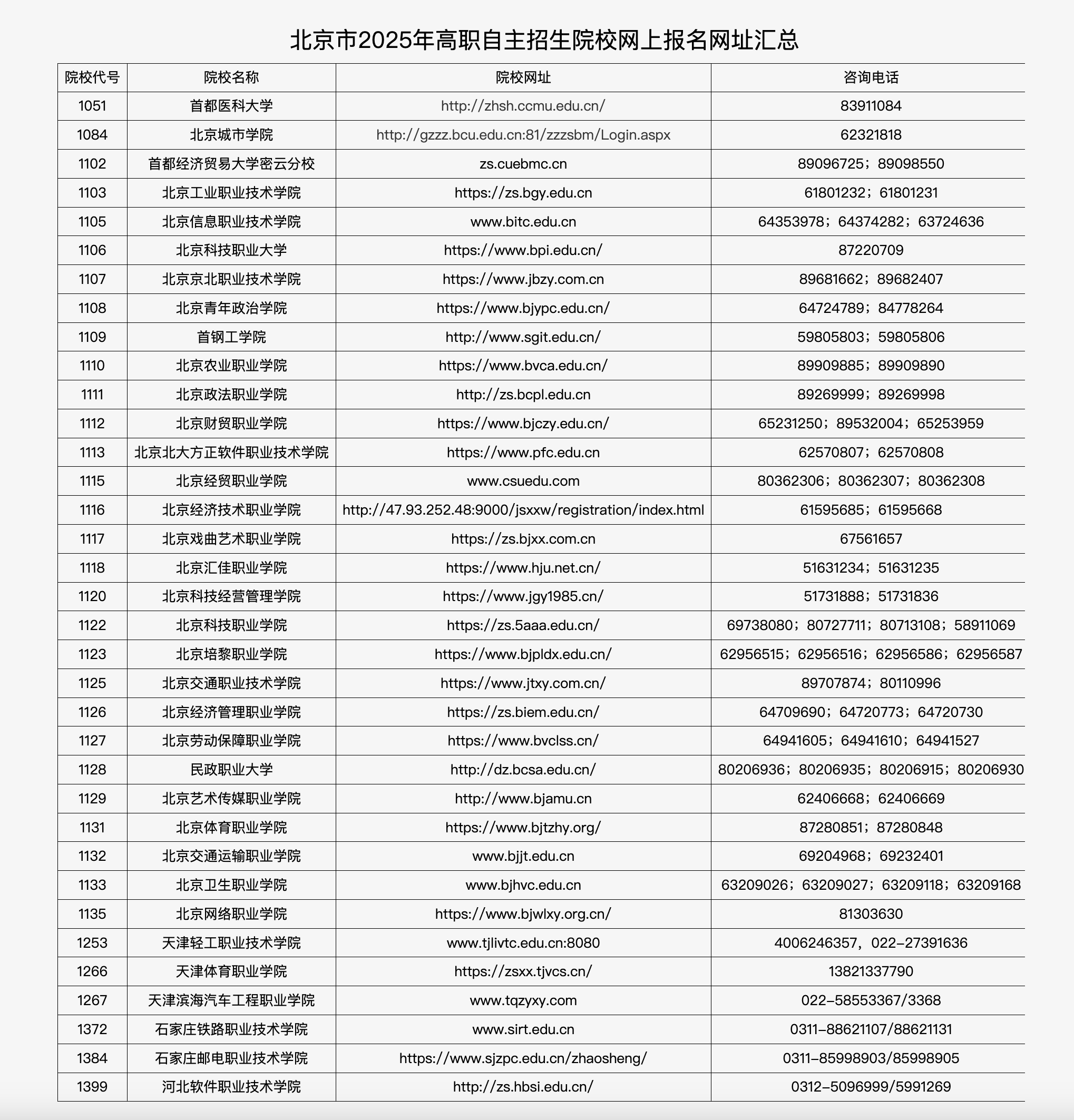 北京市2025年高職自主招生院校網(wǎng)上報(bào)名網(wǎng)址匯總。北京教育考試院官網(wǎng)截圖