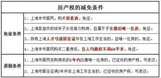 2016年房產(chǎn)稅繳納新攻略 看這一條就夠了！