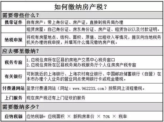2016年房產(chǎn)稅繳納新攻略 看這一條就夠了！