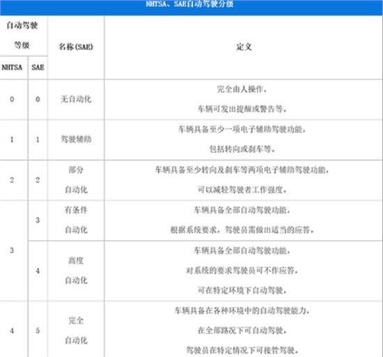 全新奧迪A8更多消息曝光 7月11日首發(fā)